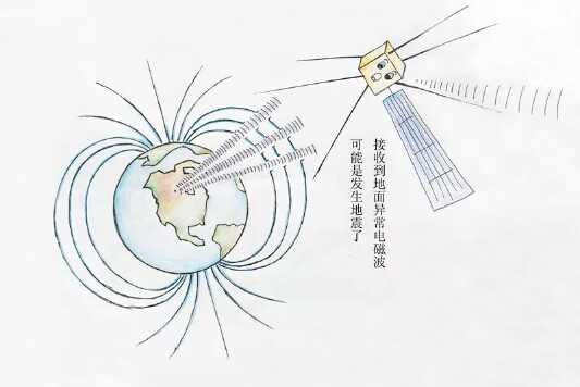 用衛(wèi)星探索地震預(yù)測，為張衡一號打call3.jpg